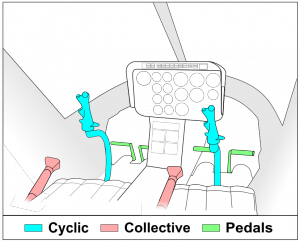 Helicopter_controls_layout.svg
